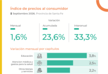 Índice de Precios al Consumidor