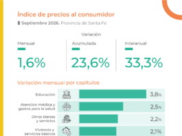 Índice de Precios al Consumidor