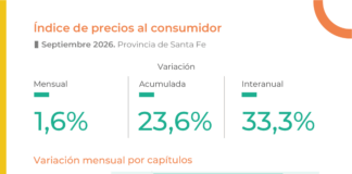 Índice de Precios al Consumidor